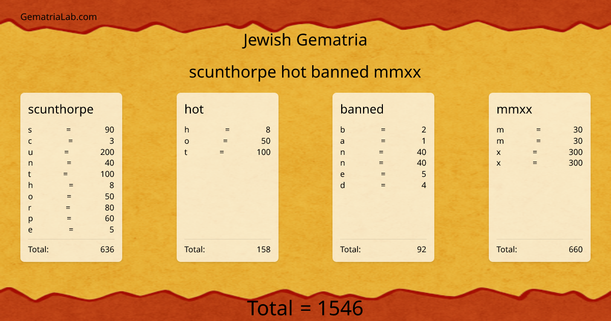 scunthorpe hot banned mmxx in jewish Gematria